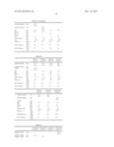 RUBBER COMPOSITION FOR TIRE TREAD diagram and image