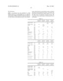 RUBBER COMPOSITION FOR TIRE TREAD diagram and image