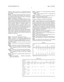 FLAME-RETARDANT POLYESTERS WITH POLYACRYLONITRILES diagram and image