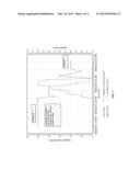 Control of Resin Molecular Weight Distribution Using Mixed Catalyst     Systems diagram and image