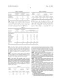 Composition for Reducing a Low Temperature Property of a Distillate, and     Process of Using diagram and image