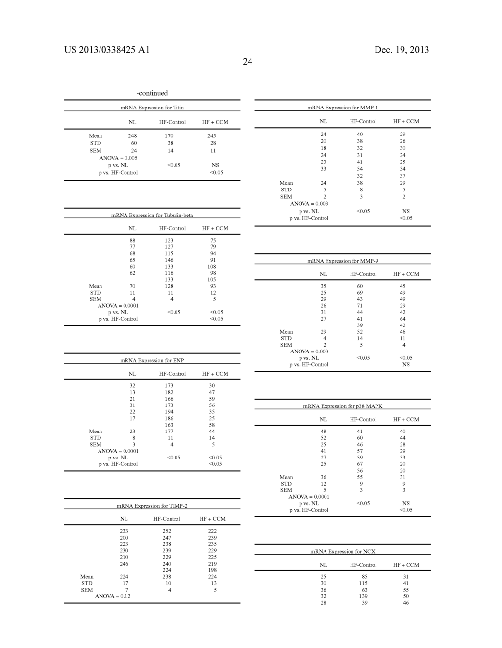 PROTEIN ACTIVITY MODIFICATION - diagram, schematic, and image 78