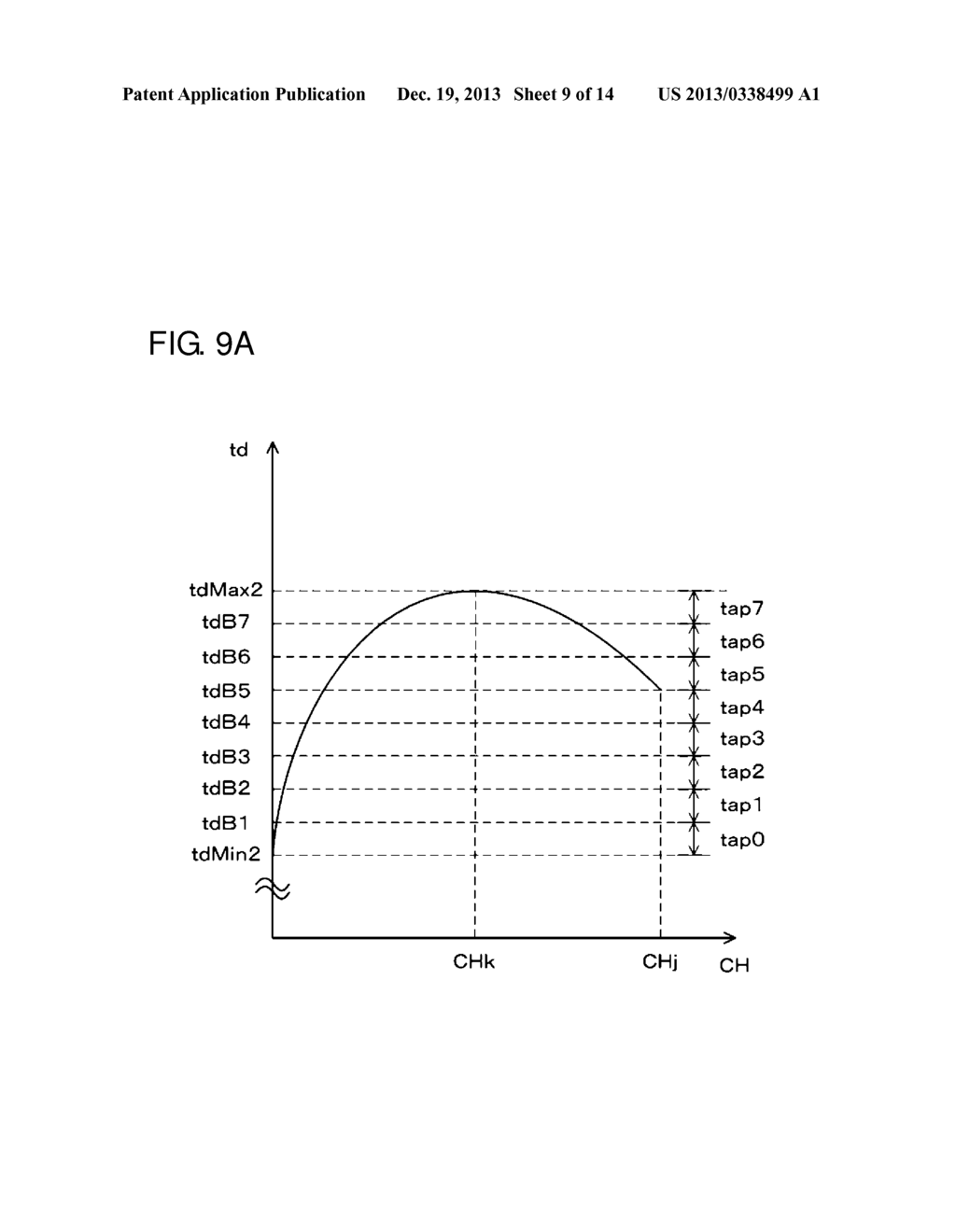 ULTRASOUND DIAGNOSIS APPARATUS - diagram, schematic, and image 10