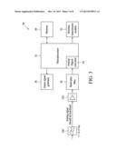 NON-CONTACT APPARATUS FOR MONITORING CARDIOPULMONARY ACTIVITY SIGNALS AND     METHOD FOR THE SAME diagram and image