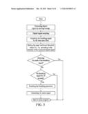 NON-CONTACT APPARATUS FOR MONITORING CARDIOPULMONARY ACTIVITY SIGNALS AND     METHOD FOR THE SAME diagram and image