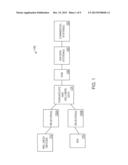 Probablistic Pharmacokinetic and Pharmacodynamic Modeling diagram and image