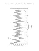 Probablistic Pharmacokinetic and Pharmacodynamic Modeling diagram and image