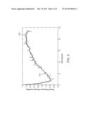 Probablistic Pharmacokinetic and Pharmacodynamic Modeling diagram and image