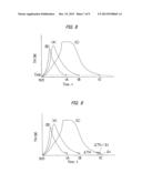 TREATMENT SYSTEM AND ACTUATION METHOD FOR TREATMENT SYSTEM diagram and image