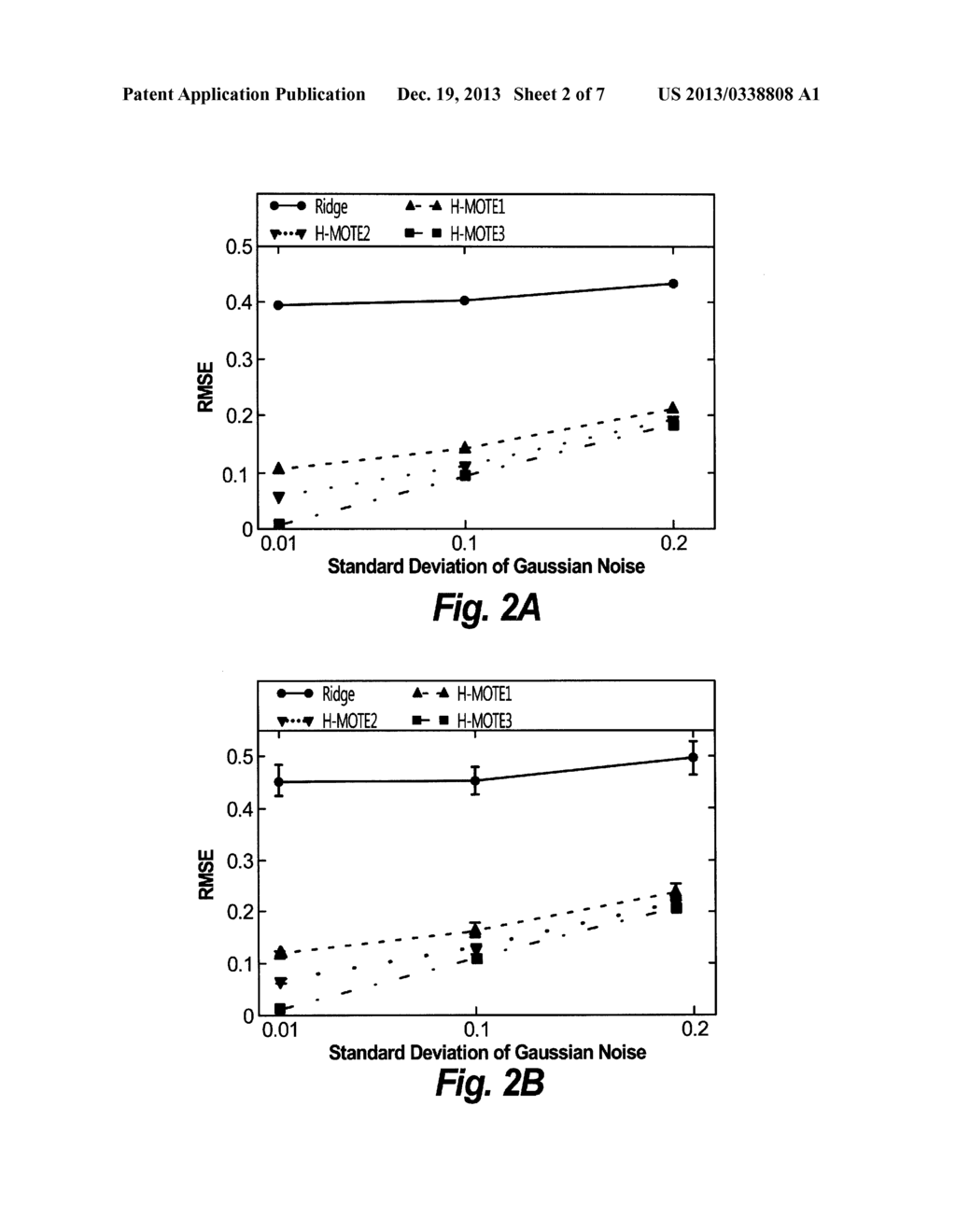 Method and Apparatus for Hierarchical Wafer Quality Predictive Modeling - diagram, schematic, and image 03