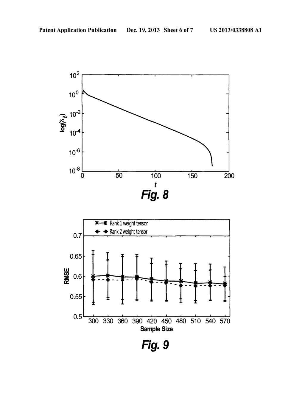 Method and Apparatus for Hierarchical Wafer Quality Predictive Modeling - diagram, schematic, and image 07