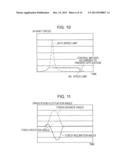 CONTROL UNIT, CONTROL METHOD, AND CONTROL PROGRAM OF ARTICULATED ROBOT diagram and image