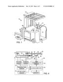 MANAGEMENT SYSTEM EMBEDDED IN AN INDUSTRIAL VEHICLE diagram and image