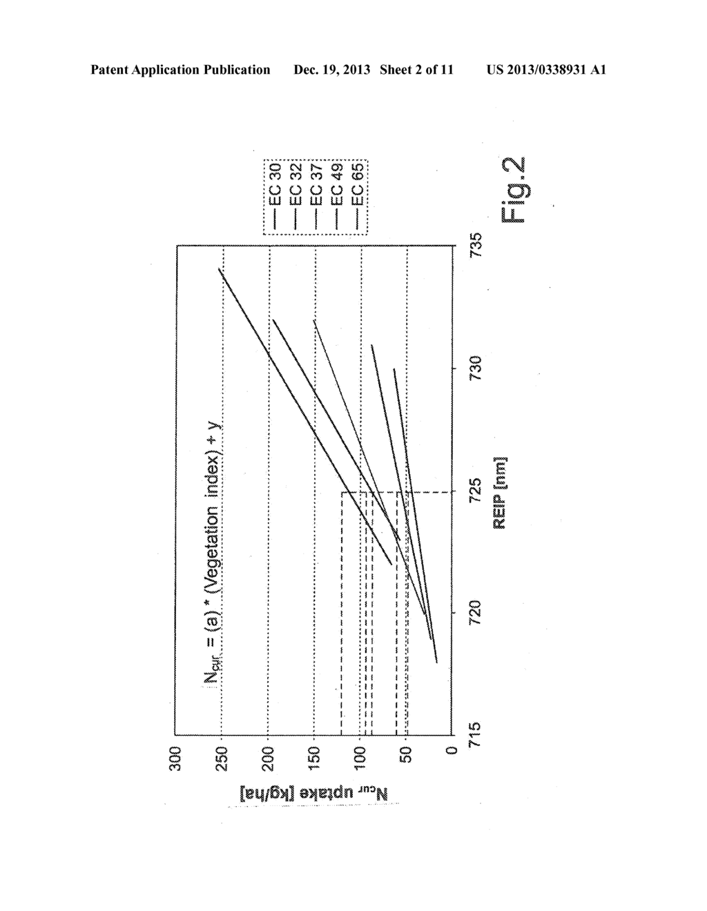 Method for Ascertaining the Fertilizer Requirement, in Particular the     Nitrogen Fertilizer Requirement, and Apparatus for Carrying Out the     Method - diagram, schematic, and image 03