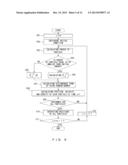 SIMULATION DEVICE AND SIMULATION METHOD diagram and image