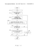 SIMULATION DEVICE AND SIMULATION METHOD diagram and image