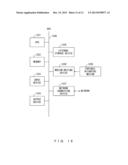 SIMULATION DEVICE AND SIMULATION METHOD diagram and image