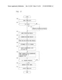 IMAGE PROCESSING DEVICE, IMAGE PROCESSING METHOD AND NON-TRANSITORY     COMPUTER READABLE RECORDING MEDIUM diagram and image