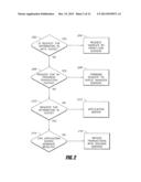 SYSTEMS AND METHODS FOR QUEUING ACCESS TO NETWORK RESOURCES diagram and image