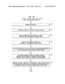 System, Method, Software and Data Structure for Independent Prediction of     Attitudinal and Message Responsiveness, and Preferences For Communication     Media, Channel, Timing, Frequency, and Sequences of Communications, Using     an Integrated Data Repository diagram and image