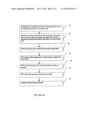 METHOD AND PROCESSES FOR SECURE REAL TIME PURCHASE VALIDATION AWARD SYSTEM diagram and image