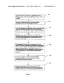 METHOD AND PROCESSES FOR SECURE REAL TIME PURCHASE VALIDATION AWARD SYSTEM diagram and image