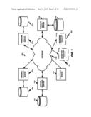 METHOD AND SYSTEM FOR LONGTERM INVENTORY DISTRIBUTION FINANCING AND     MANAGEMENT diagram and image