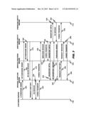 METHOD AND SYSTEM FOR LONGTERM INVENTORY DISTRIBUTION FINANCING AND     MANAGEMENT diagram and image