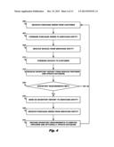 METHOD AND SYSTEM FOR LONGTERM INVENTORY DISTRIBUTION FINANCING AND     MANAGEMENT diagram and image