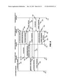 METHOD AND SYSTEM FOR LONGTERM INVENTORY DISTRIBUTION FINANCING AND     MANAGEMENT diagram and image