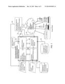 RISK-BASED DYNAMIC GEO-LOCATION BASED REPLICATION OF SERVICES IN CLOUD     COMPUTING diagram and image