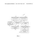 FORMAT-PRESERVING CRYPTOGRAPHIC SYSTEMS diagram and image