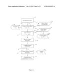 METHOD OF PREPARING PATENT APPLICATIONS FOR MULTIPLE CUSTOMERS IN A     NETWORK OF INDEPENDENT PATENT AGENTS diagram and image