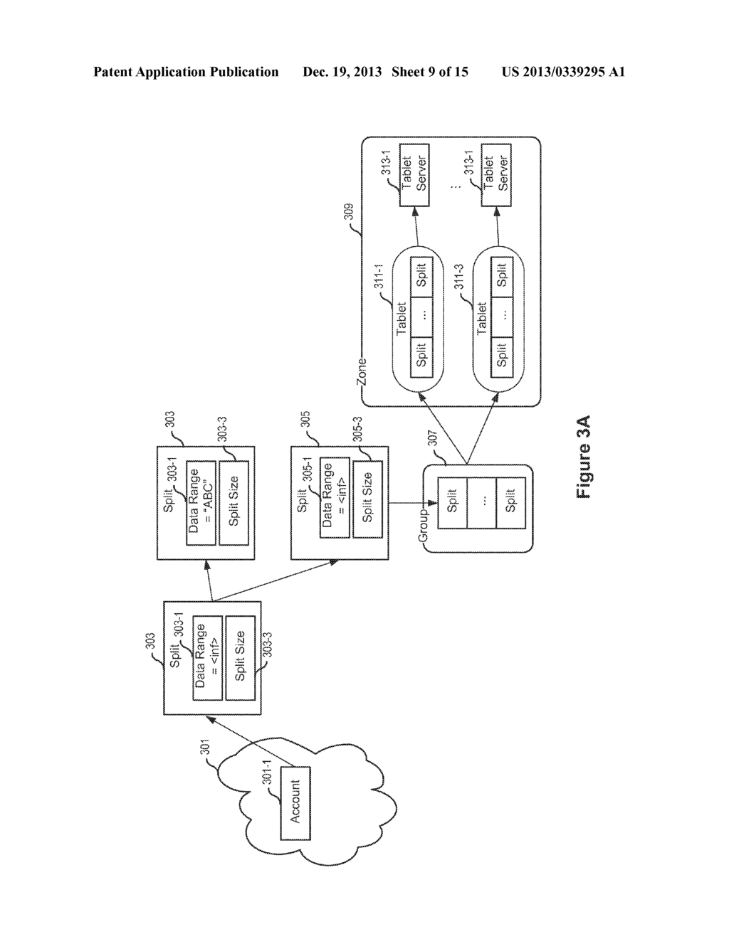 Organizing Data in a Distributed Storage System - diagram, schematic, and image 10