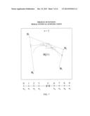 SYSTEM AND METHOD TO COMPUTE NARROW BOUNDS ON A MODAL INTERVAL POLYNOMIAL     FUNCTION diagram and image