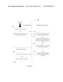 SYSTEMS AND METHODS FOR COMMUNICATING BETWEEN MULTIPLE ACCESS DEVICES diagram and image