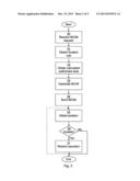 System, Servers, Methods and Computer Programs for Machine-to-Machine     Equipment Management diagram and image