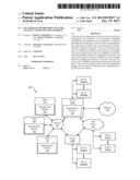 TECHNIQUES FOR PROVIDING DYNAMIC ACCOUNT AND DEVICE MANAGEMENT diagram and image