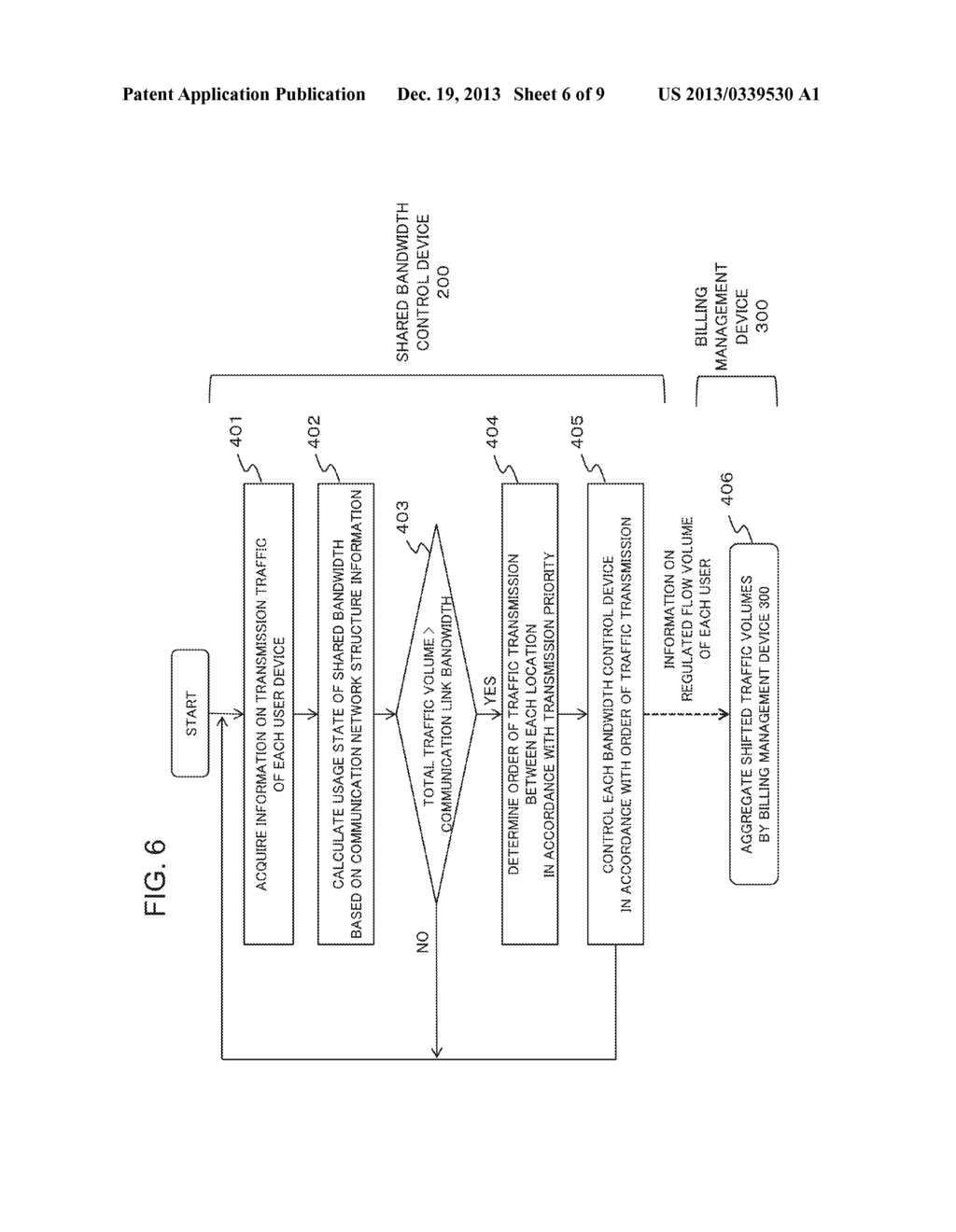 SHARED BANDWIDTH CONTROL METHOD AND DEVICE IN BANDWIDTH SHARING NETWORK     AMONG USER GROUPS, AND SHARED BANDWIDTH CONTROL SYSTEM - diagram, schematic, and image 07