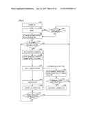 SEMICONDUCTOR DEVICE WITH NONVOLATILE MEMORY PREVENTED FROM MALFUNCTIONING     CAUSED BY MOMENTARY POWER INTERRUPTION diagram and image