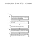 METHODS AND SYSTEMS FOR ADAPTIVE QUEUE DEPTH MANAGEMENT diagram and image