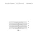 VERIFICATION OF DISTRIBUTED SYMMETRIC MULTI-PROCESSING SYSTEMS diagram and image