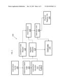 SPECIAL CASE REGISTER UPDATE WITHOUT EXECUTION diagram and image