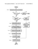 RESTRICTING PROCESSING WITHIN A PROCESSOR TO FACILITATE TRANSACTION     COMPLETION diagram and image