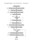 RANDOMIZED TESTING WITHIN TRANSACTIONAL EXECUTION diagram and image