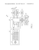 METHOD FOR SAVING POWER CONSUMPTION AND AN ELECTRONIC DEVICE THEREOF diagram and image