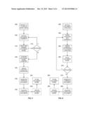 MULTIPARTY DOCUMENT GENERATION AND MANAGEMENT diagram and image