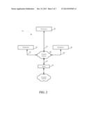 Provisioning of a Virtual Machine by Using a Secured Zone of a Cloud     Environment diagram and image