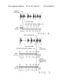 AUTOMATIC PERFORMANCE TECHNIQUE USING AUDIO WAVEFORM DATA diagram and image