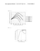 WAVELENGTH CONVERSION TYPE SEALING MATERIAL SHEET AND SOLAR BATTERY MODULE diagram and image